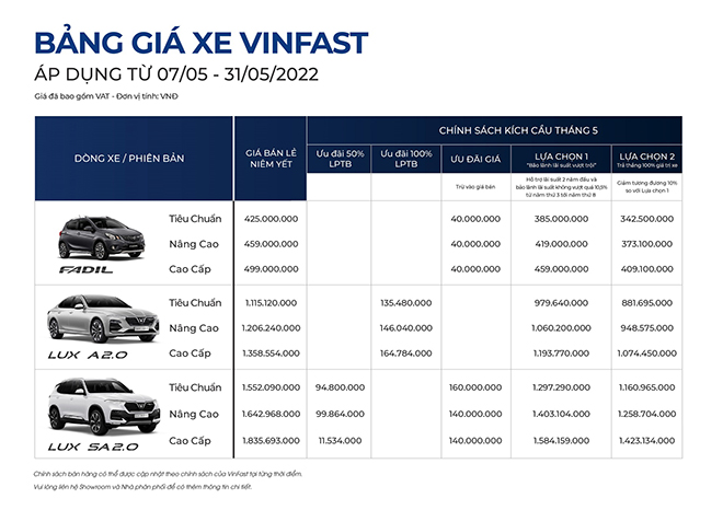 Còn 10 ngày để sở hữu xe VinFast “hàng hiếm” với chi phí hấp dẫn chưa từng có - 1