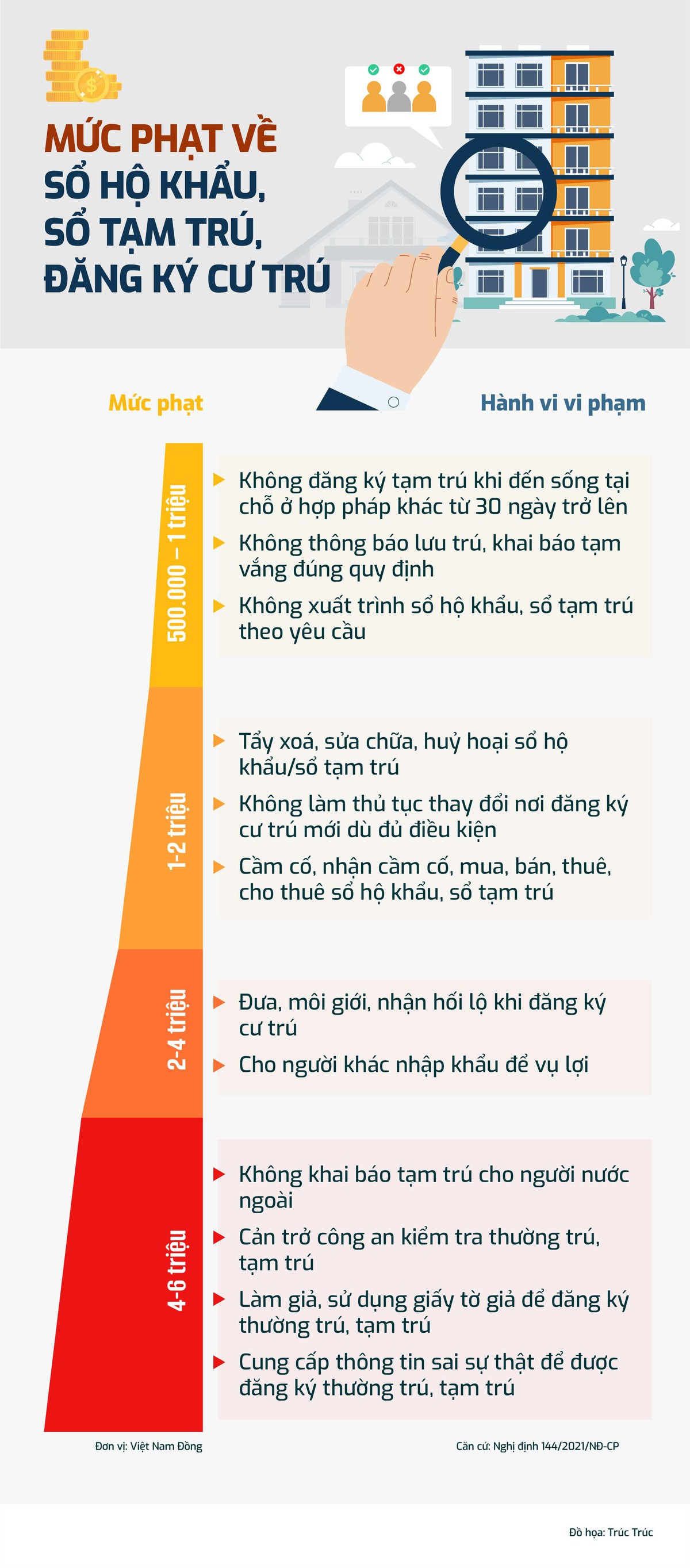 4 mức phạt về sổ hộ khẩu, sổ tạm trú, đăng ký cư trú mới nhất - 1