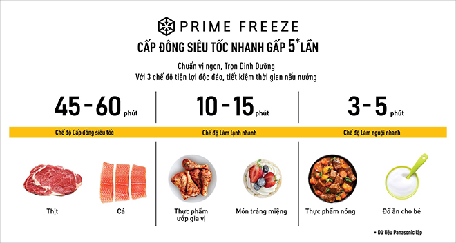 Ngăn cấp đông siêu tốc Prime Freeze với 3 chế độ khác nhau