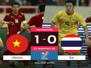 Thế giới - U23 Thái Lan &quot;thua đau&quot; U23 Việt Nam: Dân mạng Thái tranh cãi thiệt hơn