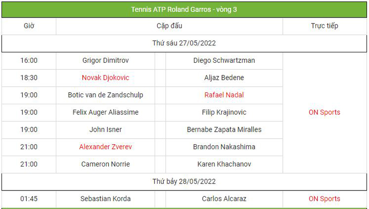 Roland Garros ngày 6: &#34;Tiểu Nadal&#34; thị uy sức mạnh, &#34;tiểu Federer&#34; gây thất vọng - 3