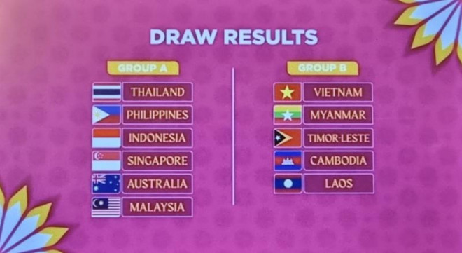 Kết quả bốc thăm chia bảng giải bóng đá nữ vô địch Đông Nam Á AFF Cup 2022