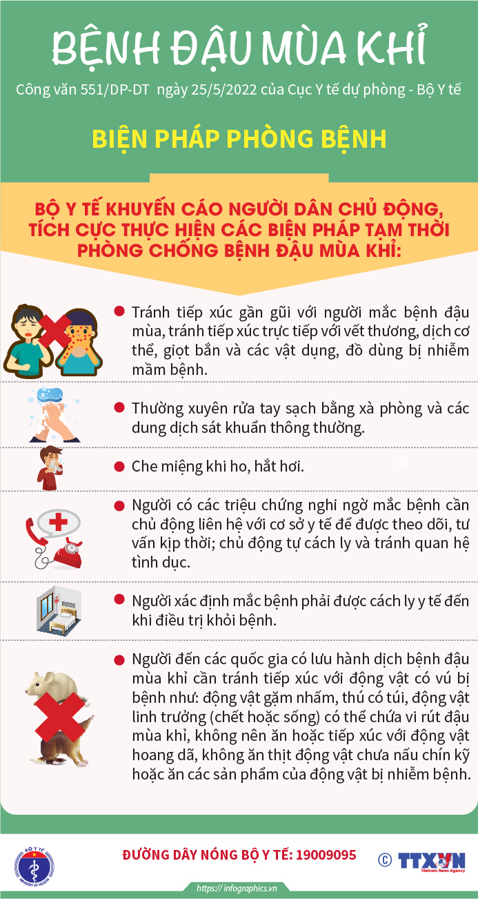 Những thông tin cần biết về bệnh đậu mùa khỉ - 2