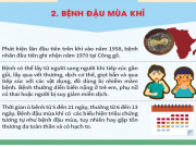 Sức khỏe đời sống - Những thông tin cần biết về bệnh đậu mùa khỉ