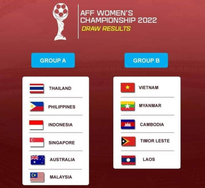 Kết quả bốc thăm AFF Cup nữ 2022.
