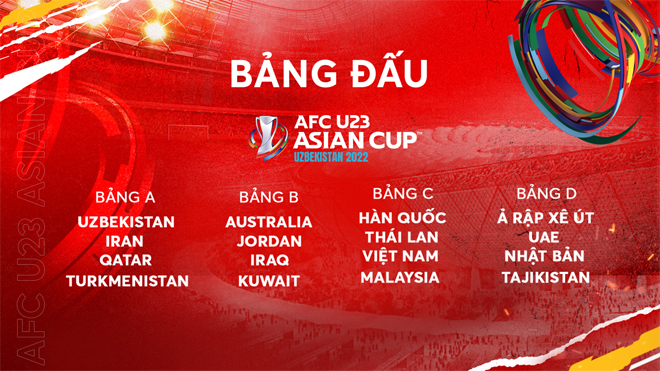 U23 Việt Nam nằm tại bảng C với những đối thủ Hàn Quốc, Malaysia và Thái Lan.
