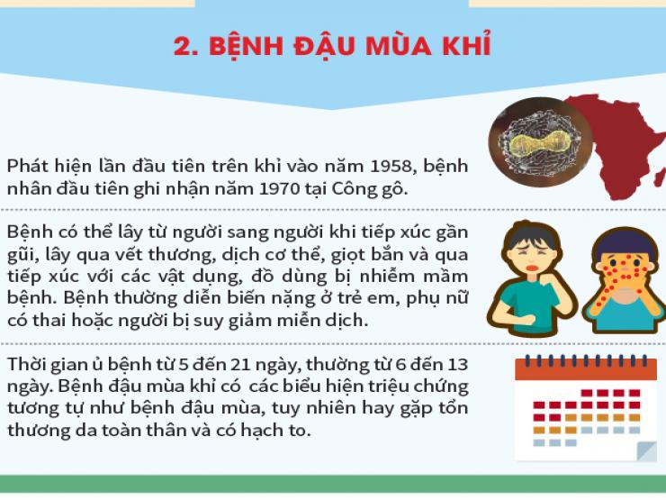 Những thông tin cần biết về bệnh đậu mùa khỉ