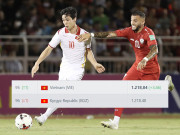 Bóng đá - ĐT Việt Nam tăng mấy bậc bảng trên xếp hạng FIFA sau trận thắng Afghanistan?