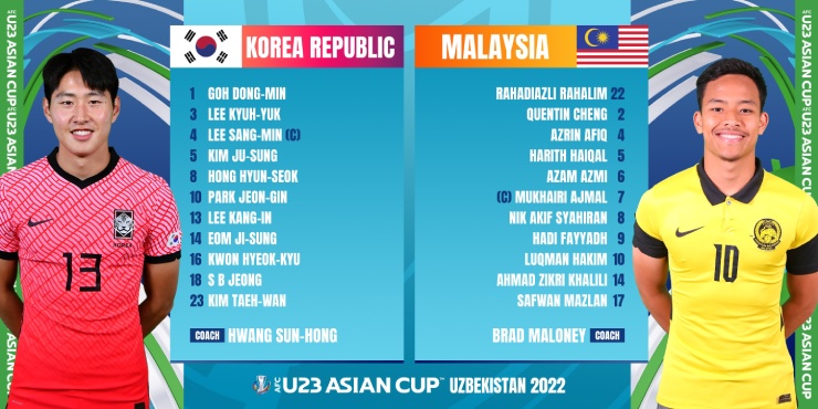 Trực tiếp bóng đá U23 Hàn Quốc - U23 Malaysia: Dập tắt hy vọng (U23 châu Á) (Hết giờ) - 6