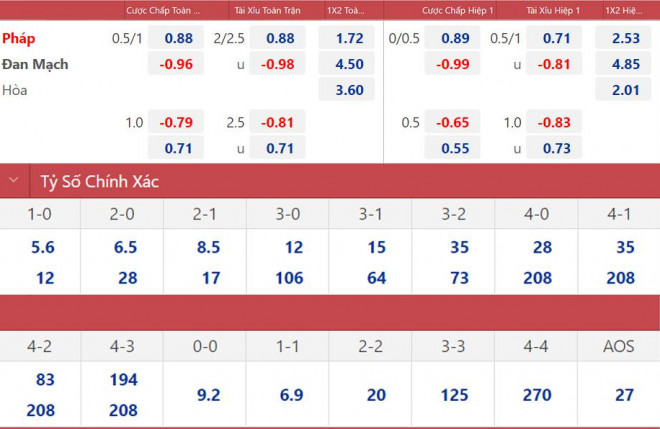 Nhận định, soi kèo Pháp vs Đan Mạch, UEFA Nations League 2022 - 3