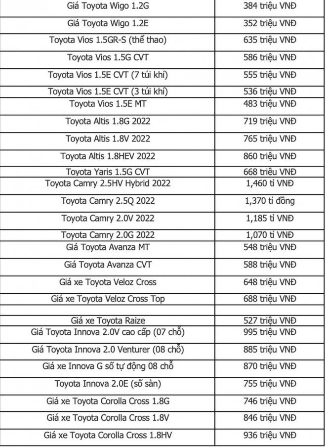 Bảng giá xe Toyota tháng 6: Ưu đãi cho khách hàng mua Innova - 1