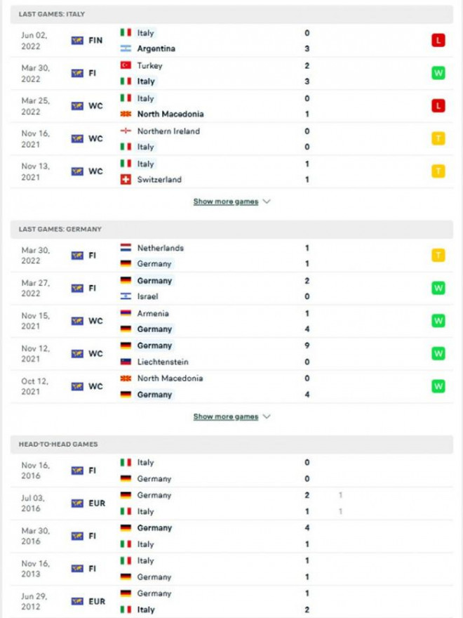 Nhận định, soi kèo Italia vs Đức, UEFA Nations League 2022 - 2