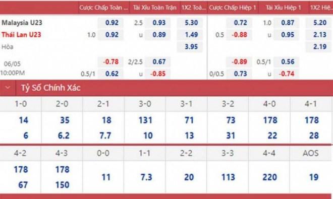 Nhận định, soi kèo U23 Thái Lan vs U23 Malaysia, giải U23 châu Á 2022 - 2