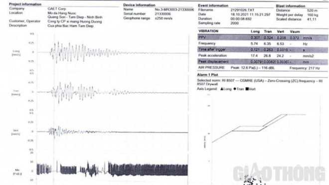Kết quả đo sóng chấn động và sóng không khí từ 2 bãi nổ mìn khai thác đá gần hầm Tam Điệp