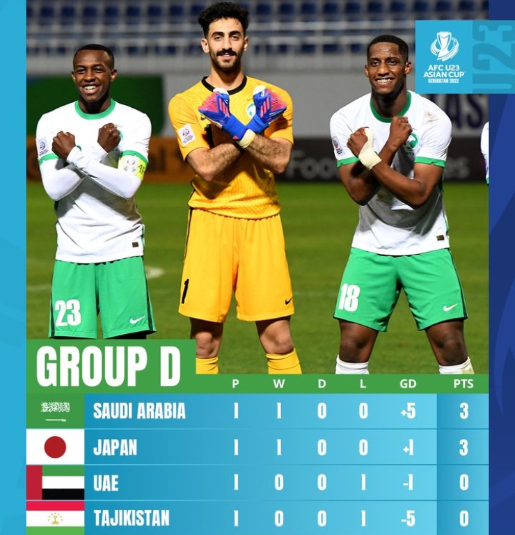 Trực tiếp bóng đá U23 Nhật Bản - U23 Saudi Arabia: Những phút cuối sôi động (giải U23 châu Á) (Hết giờ) - 4