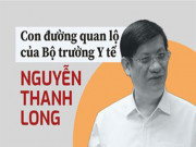 Tin tức trong ngày - Infographic: Con đường quan lộ của Bộ trưởng Y tế Nguyễn Thanh Long