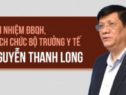 Tin tức trong ngày - Chi tiết quy trình bãi nhiệm ĐBQH, cách chức Bộ trưởng Y tế Nguyễn Thanh Long