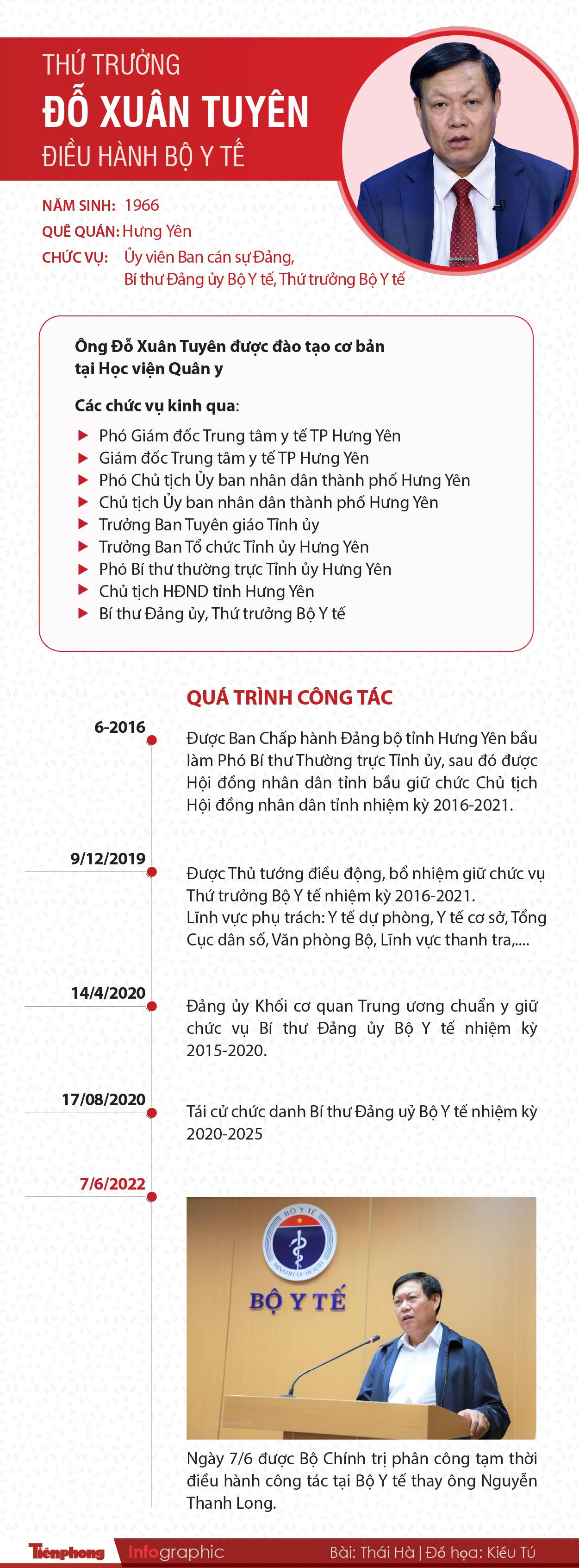 [Infographic] Chân dung Thứ trưởng vừa được phân công điều hành Bộ Y tế - 1