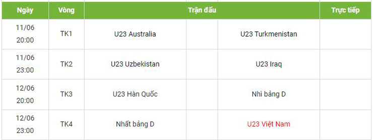 U23 Việt Nam cùng 5 anh hào vào tứ kết U23 châu Á, chỉ còn 2 &#34;vé vàng&#34; - 4