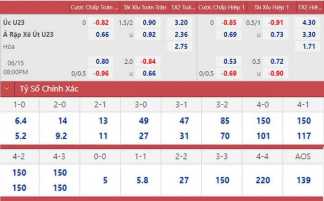 Nhận định, soi kèo U23 Australia vs U23 Ả Rập Xê Út, bán kết U23 châu Á - 2