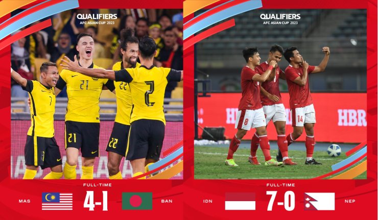 Malaysia, Indonesia giành vé dự Asian Cup sau những chiến thắng tưng bừng