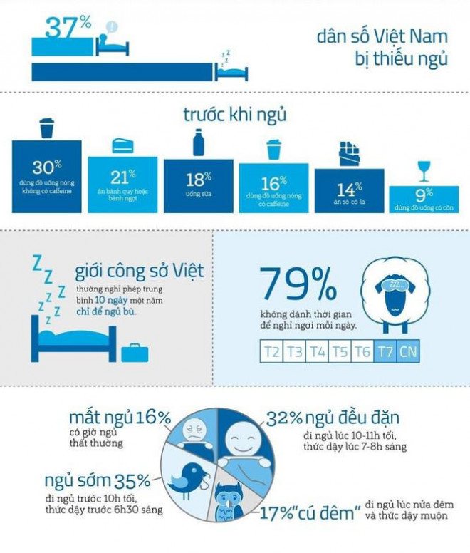 5 hành vi này đang dần “ngốn” hết tuổi thọ của bạn, hành vi thứ nhất thường bị bỏ qua - 3