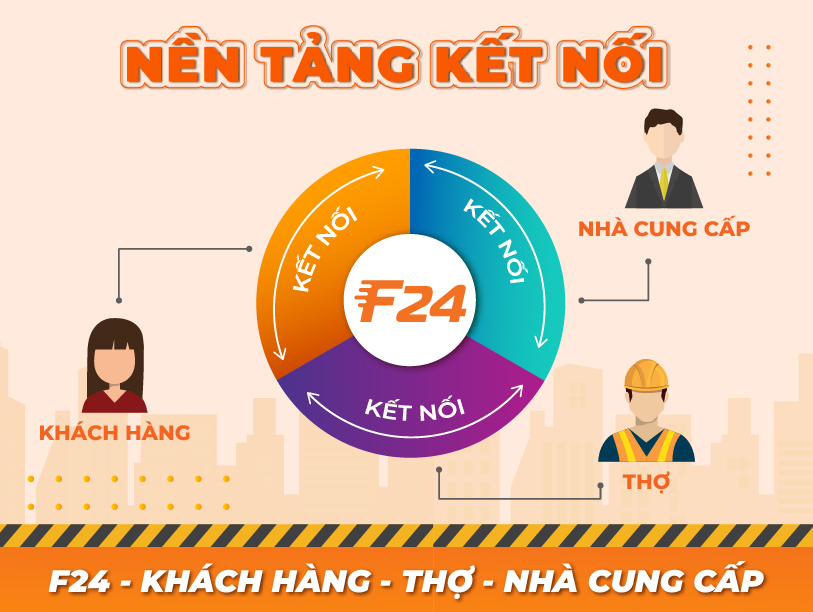 Nền tảng kết nối F24 theo Mô hình “kinh tế chia sẻ”