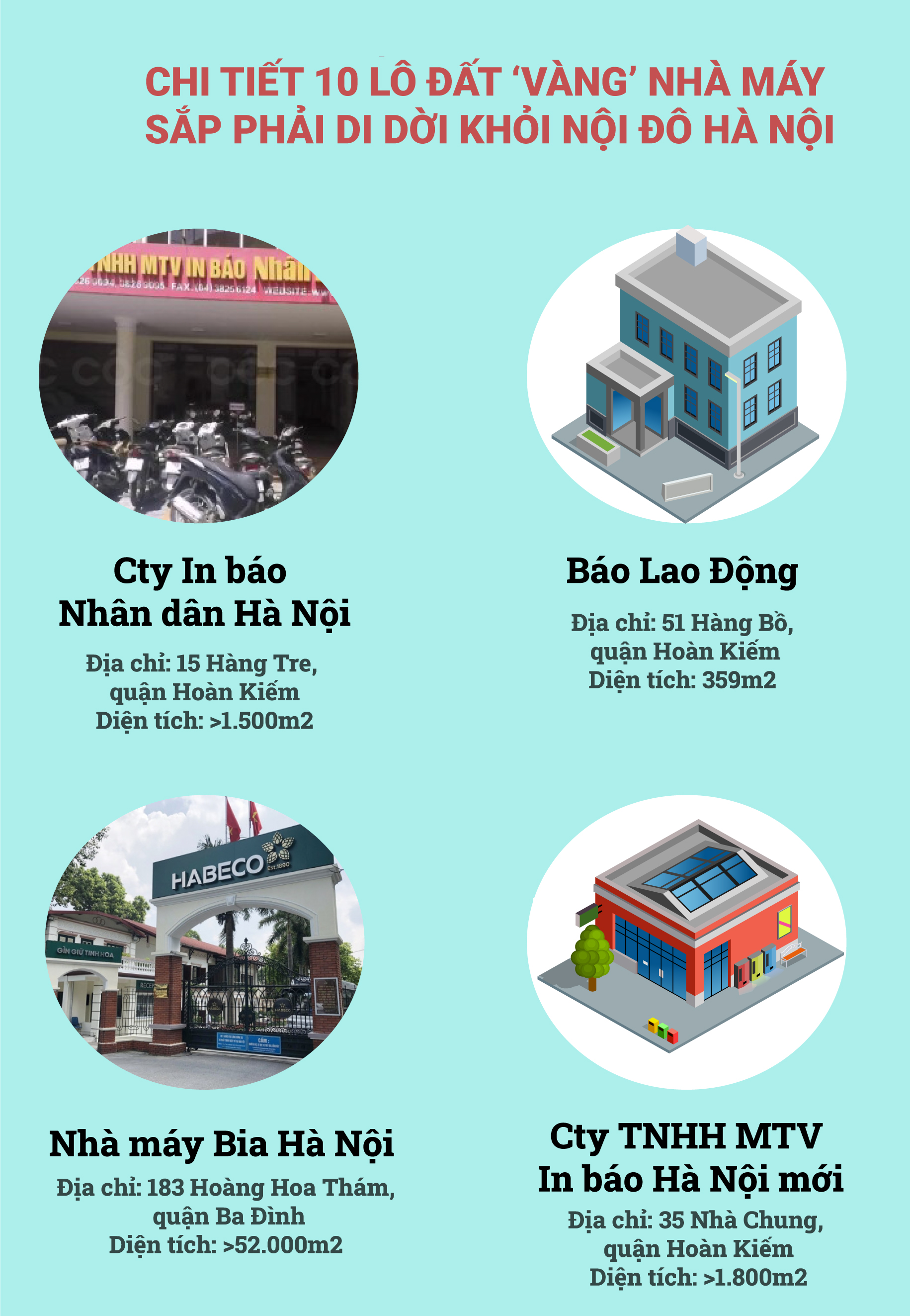 Chi tiết 10 lô đất &#39;&#39;vàng&#39;&#39; nhà máy sắp phải di dời khỏi nội đô Hà Nội - 1