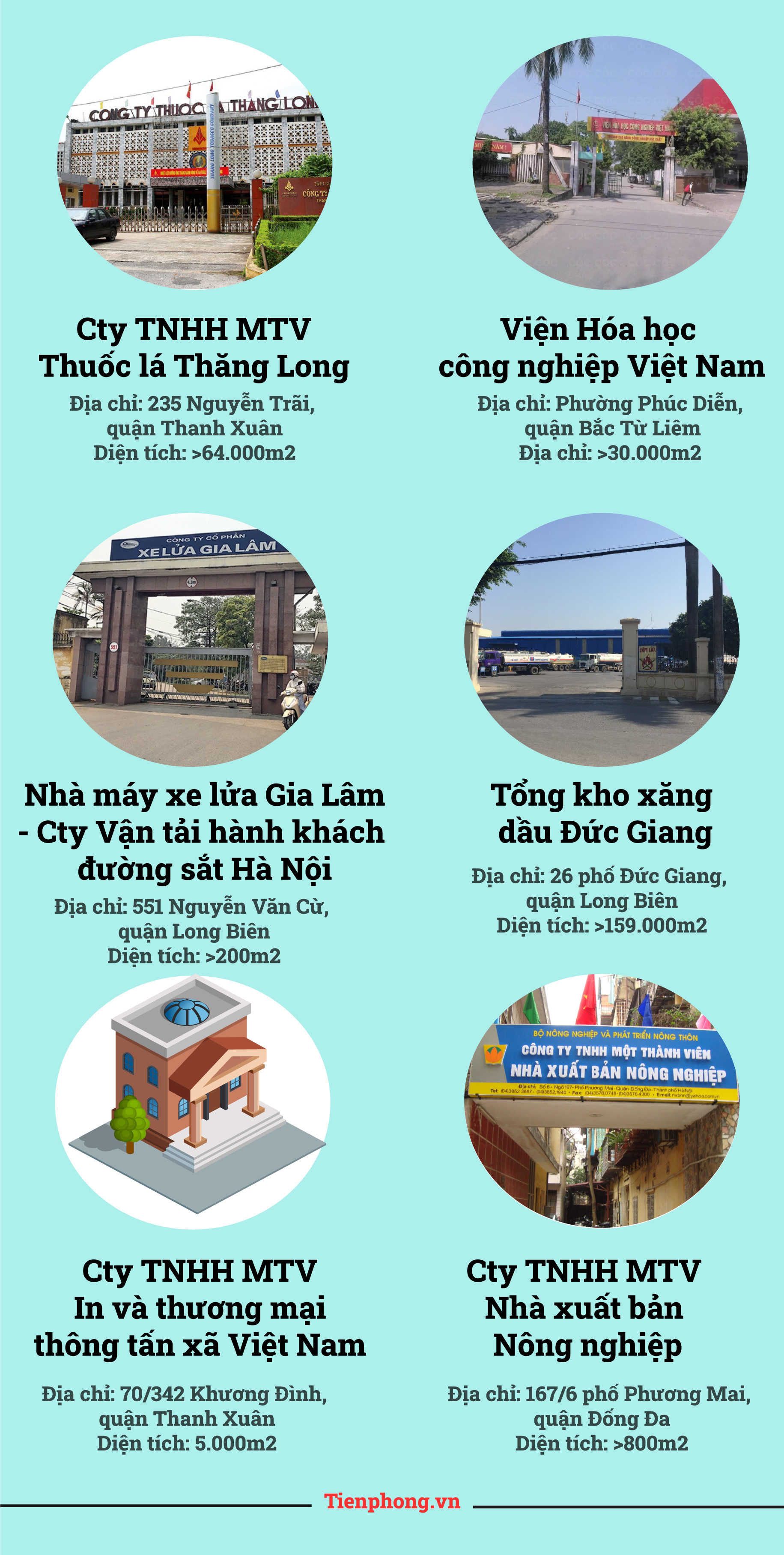 Chi tiết 10 lô đất &#39;&#39;vàng&#39;&#39; nhà máy sắp phải di dời khỏi nội đô Hà Nội - 2