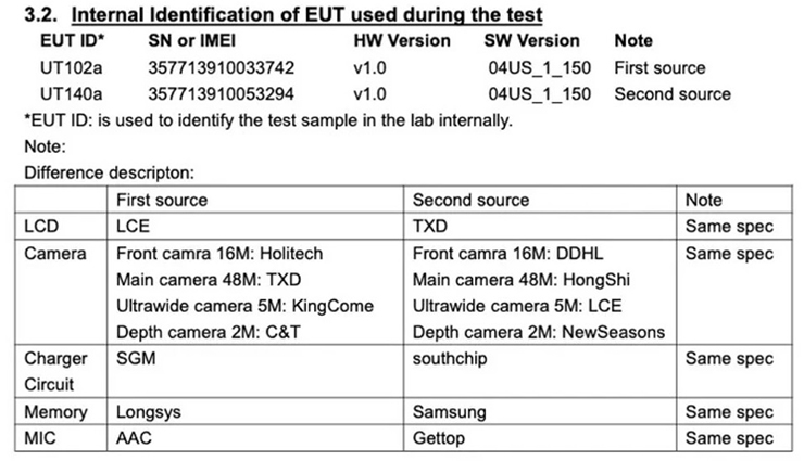 Thông số rò rỉ của&nbsp;Nokia G400 5G.