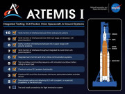 Công nghệ thông tin - Hệ thống phóng “siêu đắt tiền” của NASA sẵn sàng đưa tàu Artemis I lên Mặt Trăng