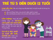 Sức khỏe đời sống - Hướng dẫn tiêm liều bổ sung, mũi 3, mũi 4 vắc-xin COVID-19