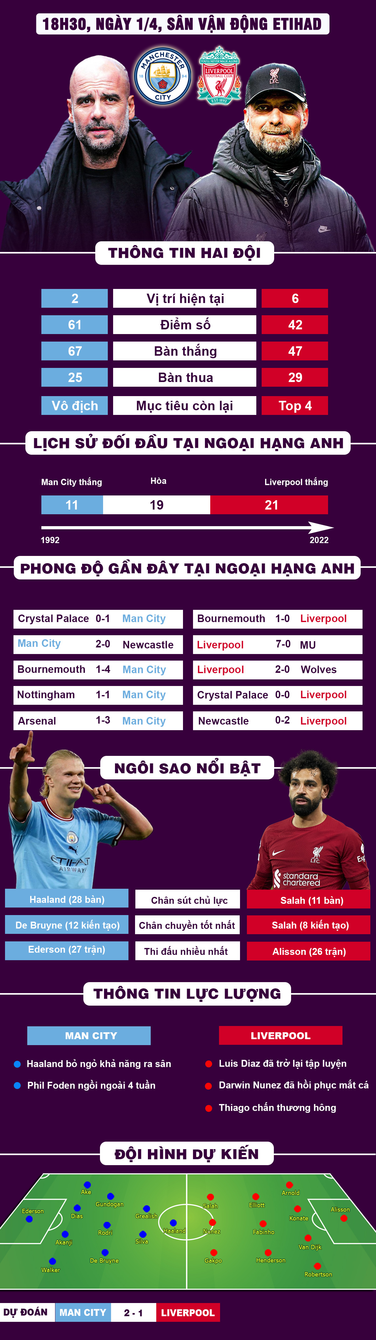 Nhận định bóng đá Man City - Liverpool: Mệnh lệnh phải thắng, dàn sao đọ tài (Ngoại hạng Anh) - 1