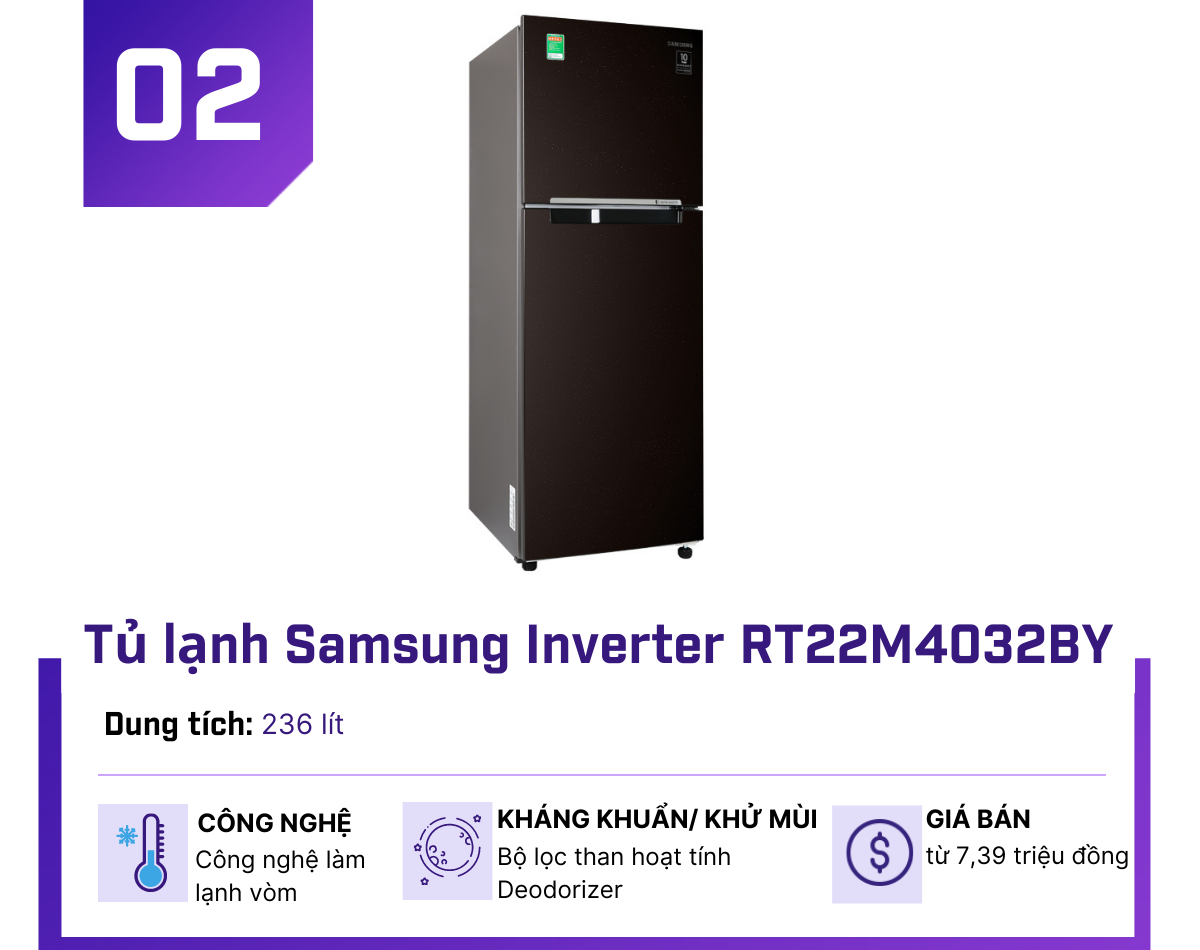 Top 5 tủ lạnh Inverter “xịn sò” dưới 8 triệu đồng đáng mua nhất tháng 4 - 2