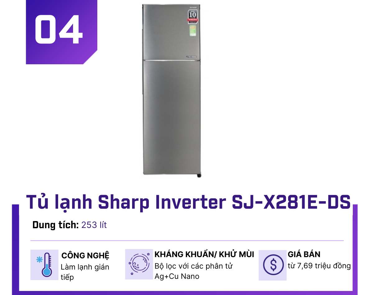 Top 5 tủ lạnh Inverter “xịn sò” dưới 8 triệu đồng đáng mua nhất tháng 4 - 4