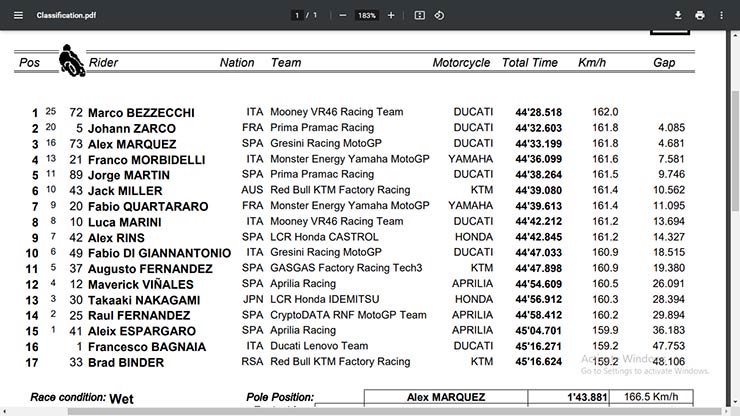 Đua xe MotoGP, Argentina GP: Nhà vô địch mắc sai lầm, &#34;The Doctor&#34; trở lại - 6