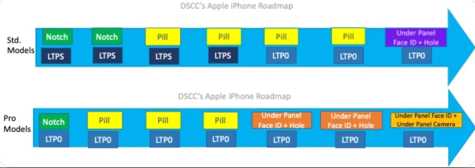 iPhone 19 Pro sẽ có thiết kế toàn màn hình xịn sò? - 2