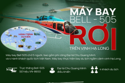 Infographic: Chi tiết vụ trực thăng BELL - 505 rơi trên vịnh Hạ Long