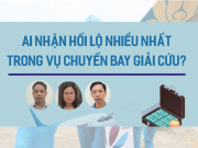 Tin tức trong ngày - Ai nhận tiền hối lộ nhiều nhất trong vụ chuyến bay giải cứu?