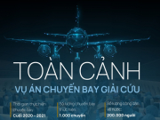 Tin tức trong ngày - Toàn cảnh vụ án chuyến bay giải cứu