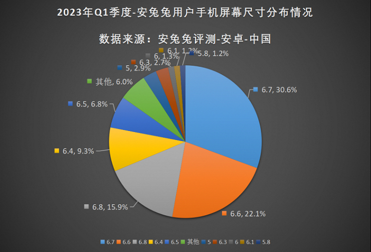 What features do users "love" the most on smartphones?  - 3