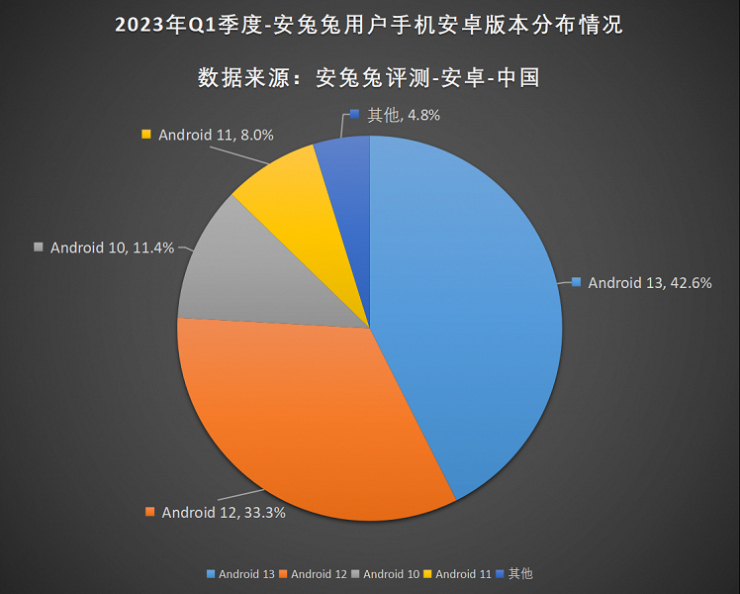 What features do users "love" the most on smartphones?  - 5