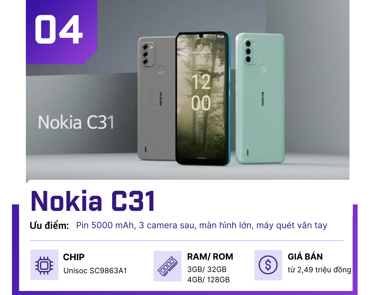 Top điện thoại Nokia giá chưa tới 4 triệu siêu &#34;đắt khách&#34; - 4