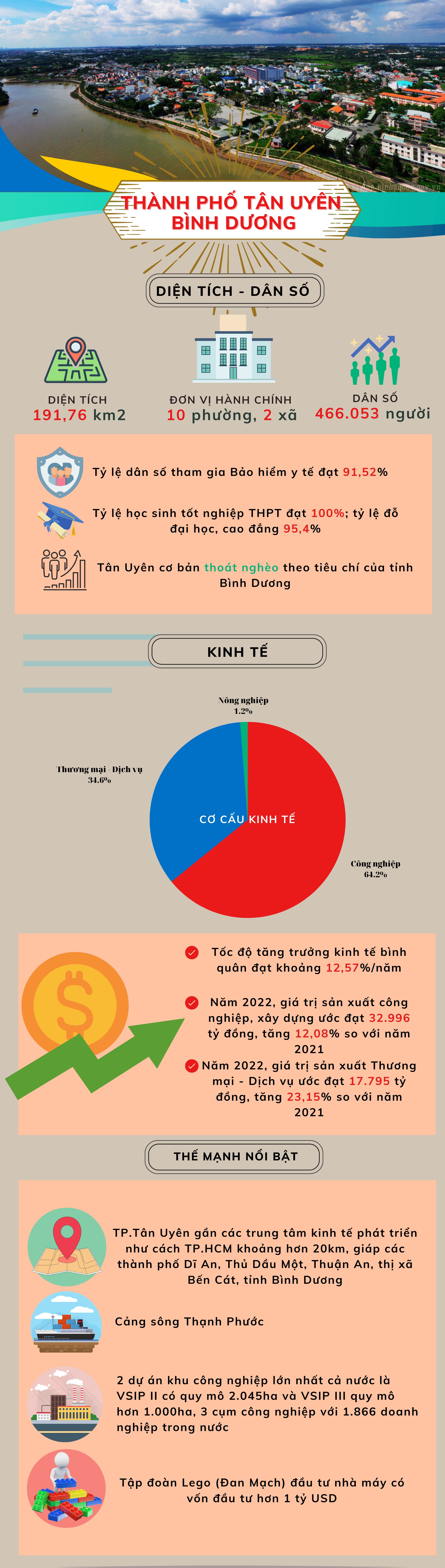 Infographic: Thành phố mới ở Bình Dương có gì đặc biệt? - 1