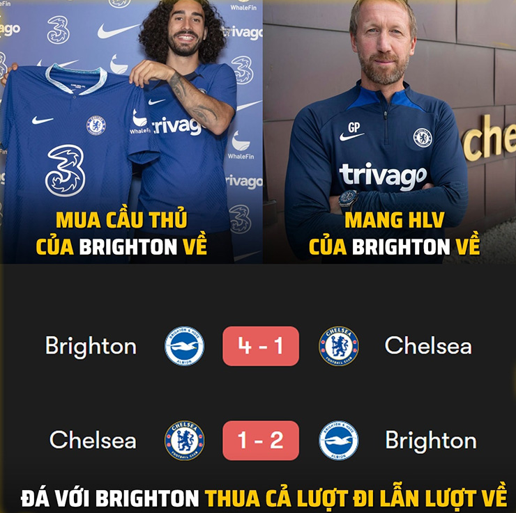 Cái giá phải trả của Chelsea khá đắt.