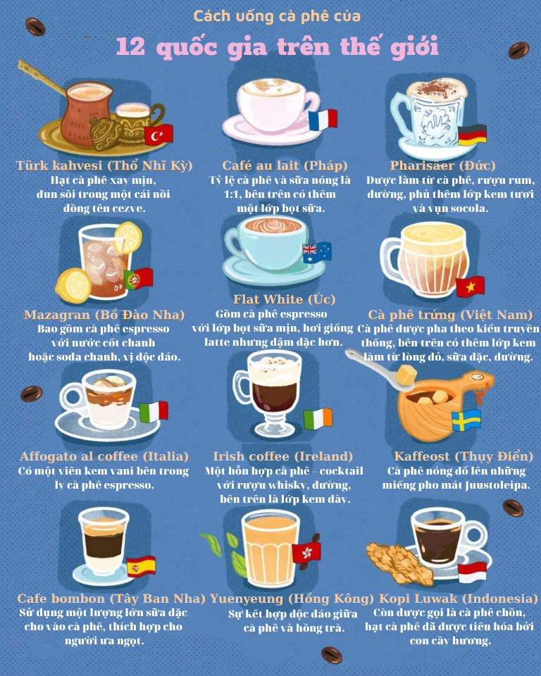 Sự khác biệt thú vị về cách uống cà phê của 12 quốc gia trên thế giới - 1
