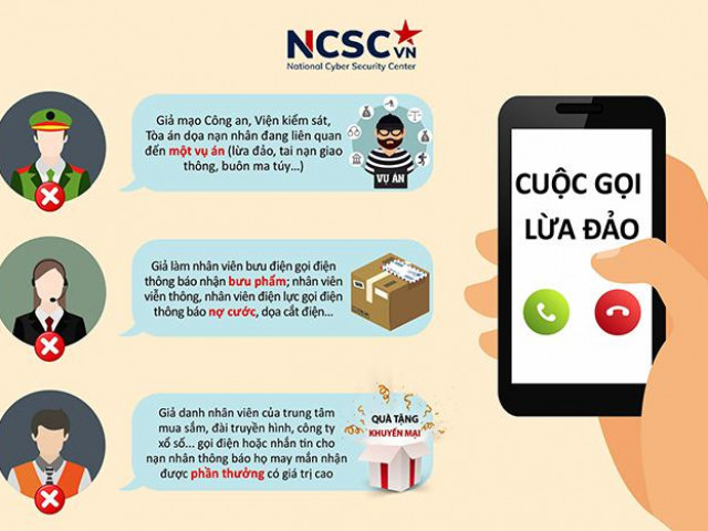 Nghe điện thoại của đối tượng giả danh Công an, tài khoản “bốc hơi” gần 1,4 tỷ đồng