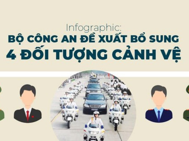 Infographic: Bộ Công an đề xuất bổ sung 4 đối tượng cảnh vệ