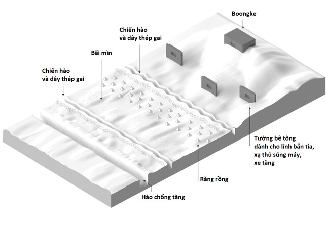 Sơ đồ 5 lớp phòng thủ của quân đội Nga (ảnh: El Pais, việt hóa: Tiền Phong)