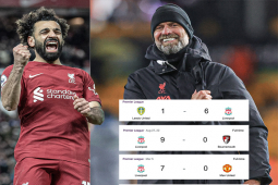 Liverpool ”điên” nhất Ngoại hạng Anh: Thắng 9-0, 7-0, 6-1 sau chuỗi hòa và thua